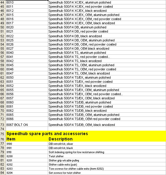 Rohloff 14 speed gear hub parts list