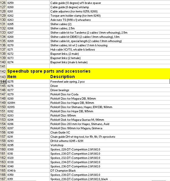 Rohloff 14 speed gear hub parts list